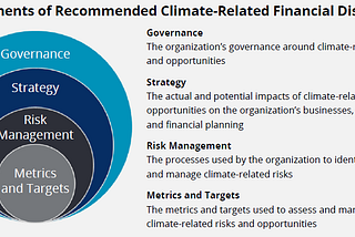 氣候相關財務揭露工作小組 ( Task Force on Climate-Related Financial Disclosures)