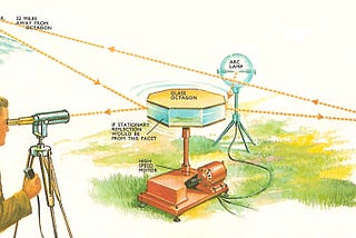 How to Make The Most of “Failed” Experiments