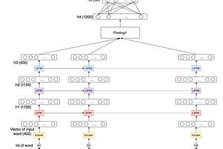 An application of Universal Language Model Fine-Tuning to the classification of multiclass company…