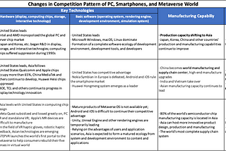 Why is it that Asia will stand out in this round of metaverse race?