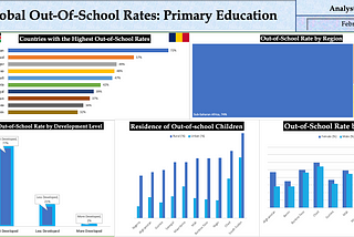 Global Out-Of-School Rates: Primary Education