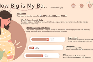 How Big is Your Baby? Size of Baby Visualized