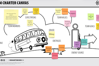 (User Research and Interaction Design) — Team Charter & Project Plan