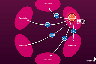 One Identity Across All Parachains Using KILT Infrastructure