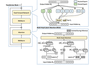 R1 model architecture
