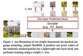 論文筆記 — SimMIM: a Simple Framework for Masked Image Modeling