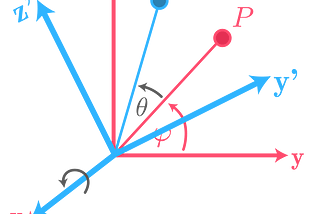 Extrinsic & intrinsic rotation: Do I multiply from right or left?