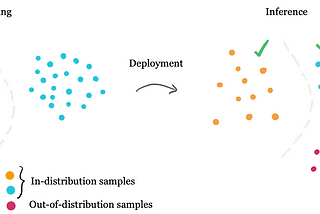 Out-Of-Distribution Detection in Medical AI