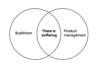 What Buddhism Taught Me About Product Management