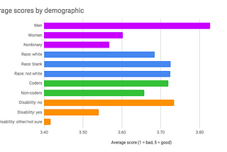 A Mastodon survey