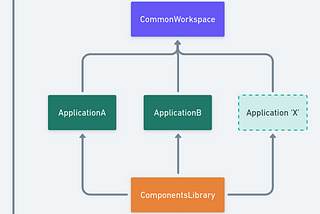 Module Federation & ReactJS