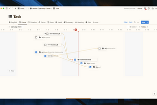 8 Notion databases to help you focus on your tasks this week and pave the way for your career