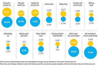 How should we analyse the sudden urgent requirement of the Singapore government to raise taxes?