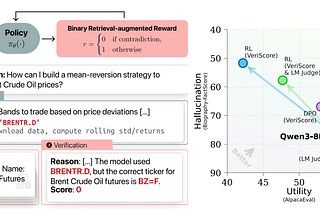 Train for Truth: How Binary Retrieval-Augmented Reward (RAR) is Solving the LLM Hallucination…