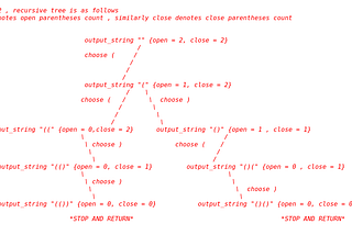 Generate all valid parentheses (Backtracking Algorithm)