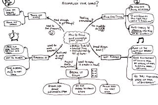 Life Hack Mindmapped— How to Stop Feeling Overwhelmed and Accomplish Your Goals?