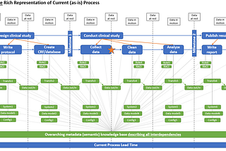 How Metadata Can Speed Up Clinical Study Setup