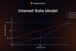 A Deep Dive into the Dynamics of Interest Rate Models