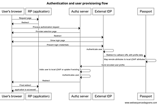 Gluu Server and Okta Server for Inbound Identity