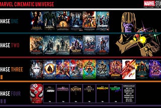 The Marvel Cinematic Universe and the Greatest Product Manager of All Time