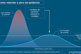 Inteligência artificial e SIR na predição do fim da primeira onda do coronavírus no Brasil— Parte 5