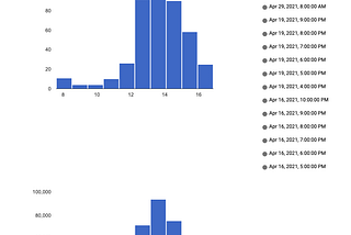 2: Monitoring ML-OPS Guide Series