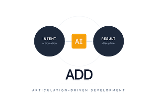 Articulation-Driven Development