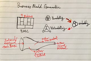 sketchnote BMG