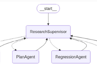 CrewAI / Hierarchical Manager: Build Reflection Enabled Agentic