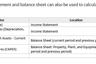 Calculating Free Cash Flow of a compnay