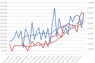 July 3rd Analysis of Texas Coronavirus Statistics