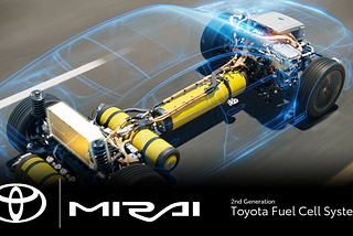 A cut away illustration of the fuel cell technology powering the Toyota Mirai, their fuel cell electric vehicle offering. Three large yellow tanks are spaced through the vehicle for hydrogen storage, with a motor up front and a stack of electrochemical cells behind the rear seats of the 4-door sedan. It is pretty easy to imagine replacing the tanks and fuel cell with batteries and keeping the rest of the car as-is, which kind of happened in the last few years.