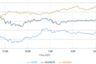 GE is beating some headwinds — but is it enough?