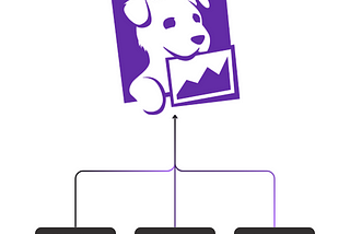 Maximizing Observability and Monitoring with Datadog