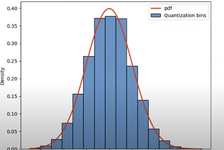 QLoRA: Quantized Low-Rank Adaptation paper explained