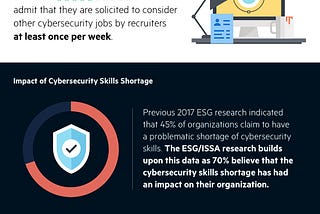 Lack of cybersecurity staff could make data breaches worse