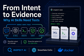 From Intent to Evidence: Why AI Skills Need Tests