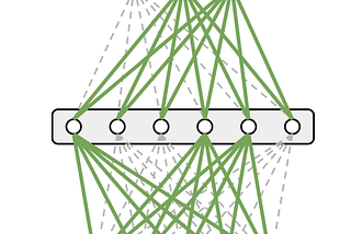 From Dropout to Beyond — Advancing Neural Network Sparsity