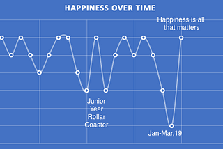 Qiao’s Periodic Reflections 2019Q2
