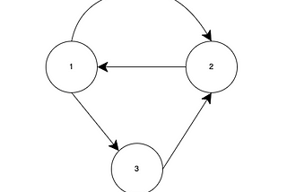 PageRank high-level explanation