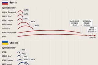 GROUND RESOURCES FOR UKRAINIANS