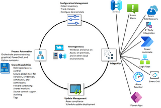 Microsoft Azure Virtual Machine