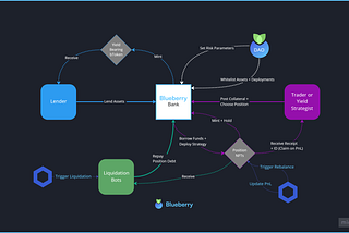 Blueberry Protocol Hack analysis
