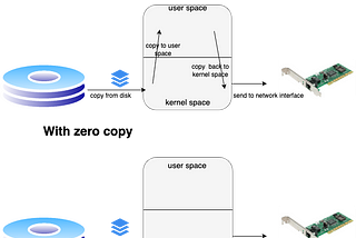 Quick Byte : Kafka and its internals