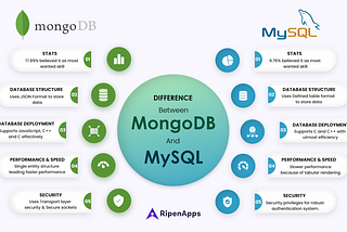 MySQL vs. MongoDB: Understanding Database Essentials