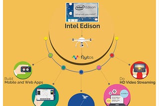 Intel Edison and Drone: 5 Cool Things You Should Do