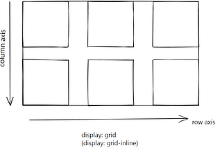 Understanding CSS Grid Layout