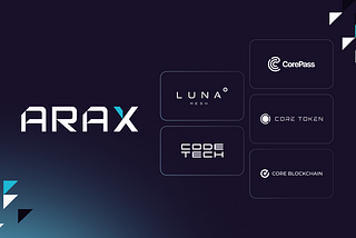 ARAX Sets a New Benchmark in Access Control Management with DePIN & Luna Mesh
