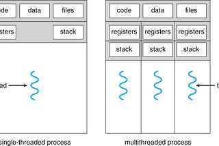 Performance Programming: Threading and Resource Sharing.