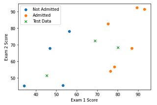 Logistic Regression